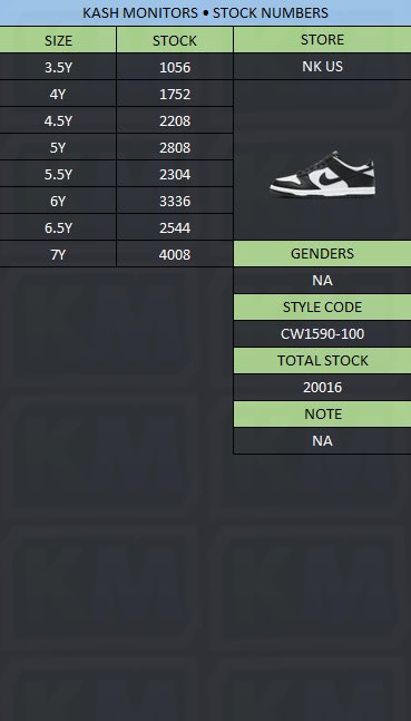 ParlayPuncher's tweet photo. @SOLELINKS Daily Stock! https://t.co/GPdHlbd7mP