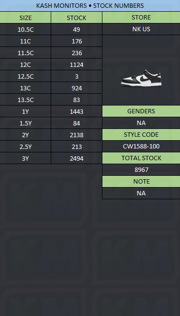 ParlayPuncher's tweet photo. @SOLELINKS Daily Stock! https://t.co/GPdHlbd7mP