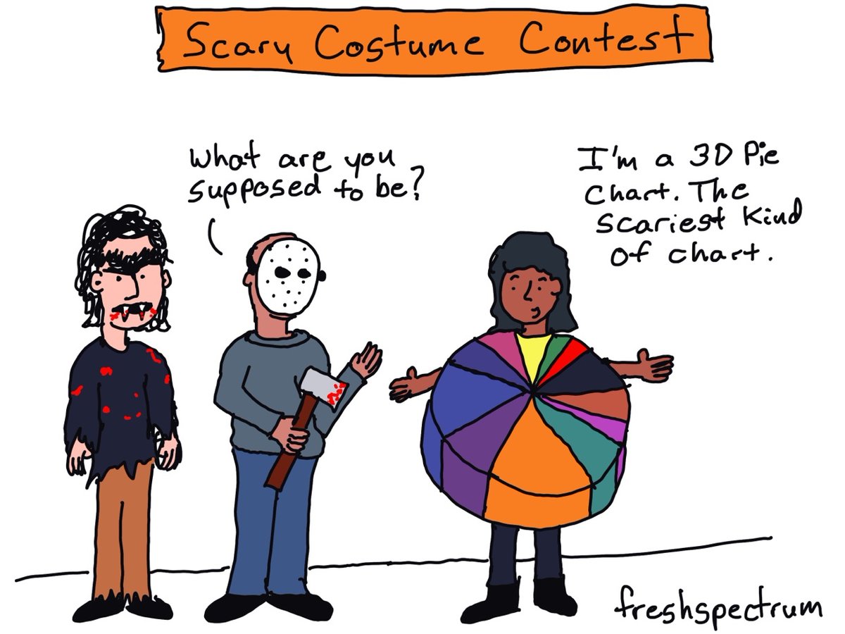 Chris Lysy tweet media