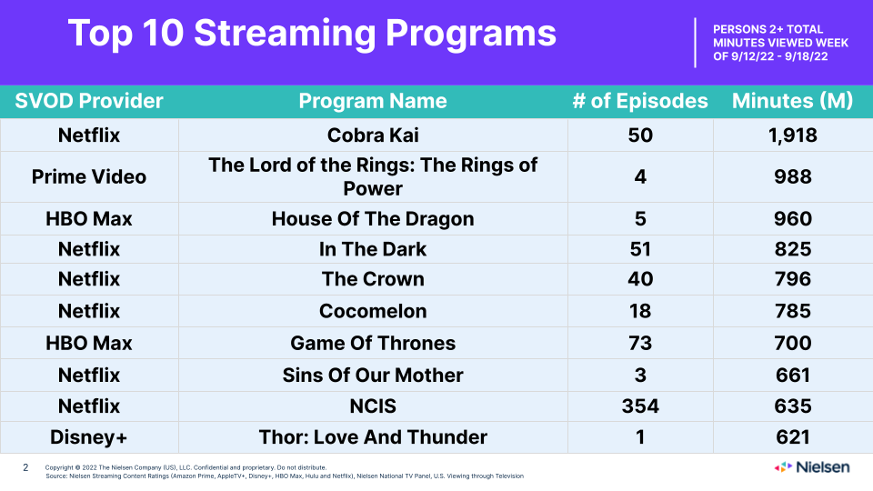 10 séries da Netflix que ainda serão lançadas em 2022