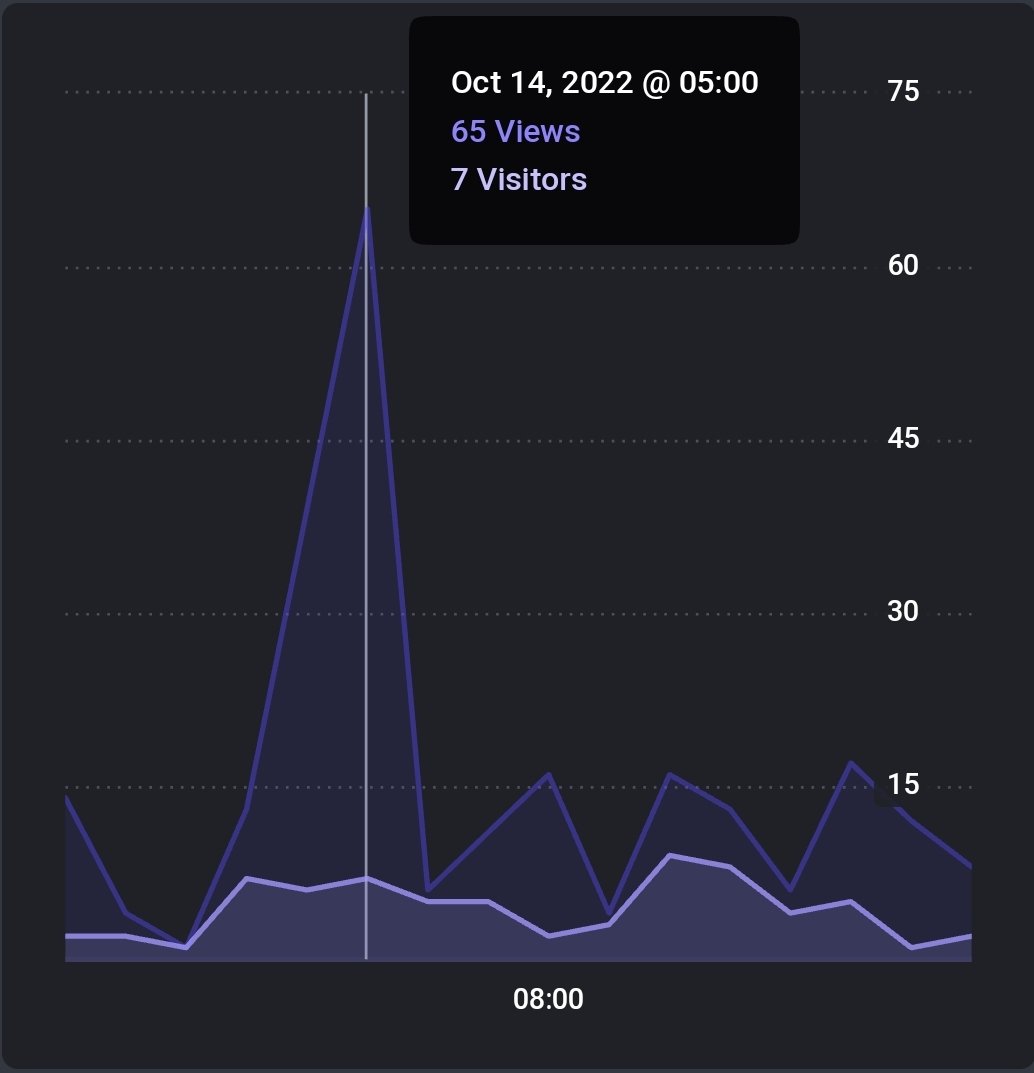 To whoever has been trying do a script injection attack through the DeFi Project application form at 4:40am

I do not care if it was only <script>alert("hi");</script>

But nice try