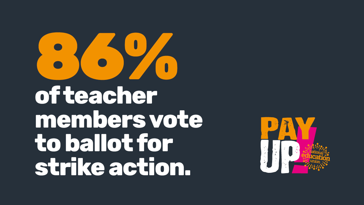 86% of NEU teacher members have said they would be prepared to strike for a fully funded, above-inflation pay rise. The Government needs to act now. If it doesn’t, we’ll be undertaking a formal ballot for strike action. Keep an eye on your emails for an update next week. #PayUp