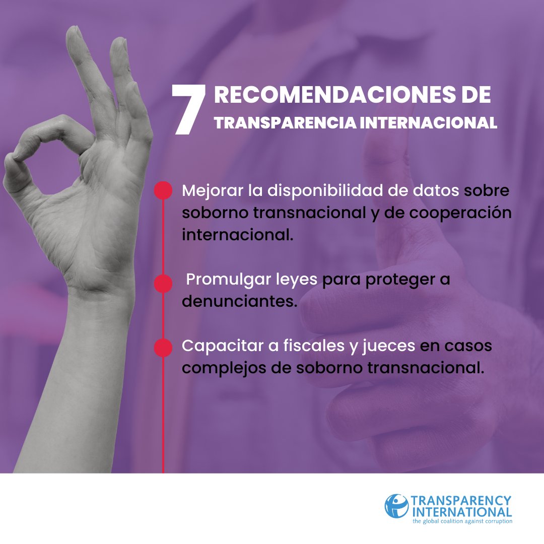 transparenciaco's tweet photo. De acuerdo a los resultados del informe #ExportingCorruption 2022, Transparencia Internacional (@anticorruption) y Transparencia por Colombia hacen unas recomendaciones para luchar contra el soborno transnacional en Colombia.

Más información en:
https://t.co/5UBNyr3rD4 https://t.co/aP6D5bmfHp