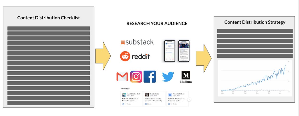TheCoolestCool's tweet photo. Distribution Checklist: Why Every Content Marketing Team Needs One https://t.co/IYvOdefGcI https://t.co/kAnWEBf0Bt