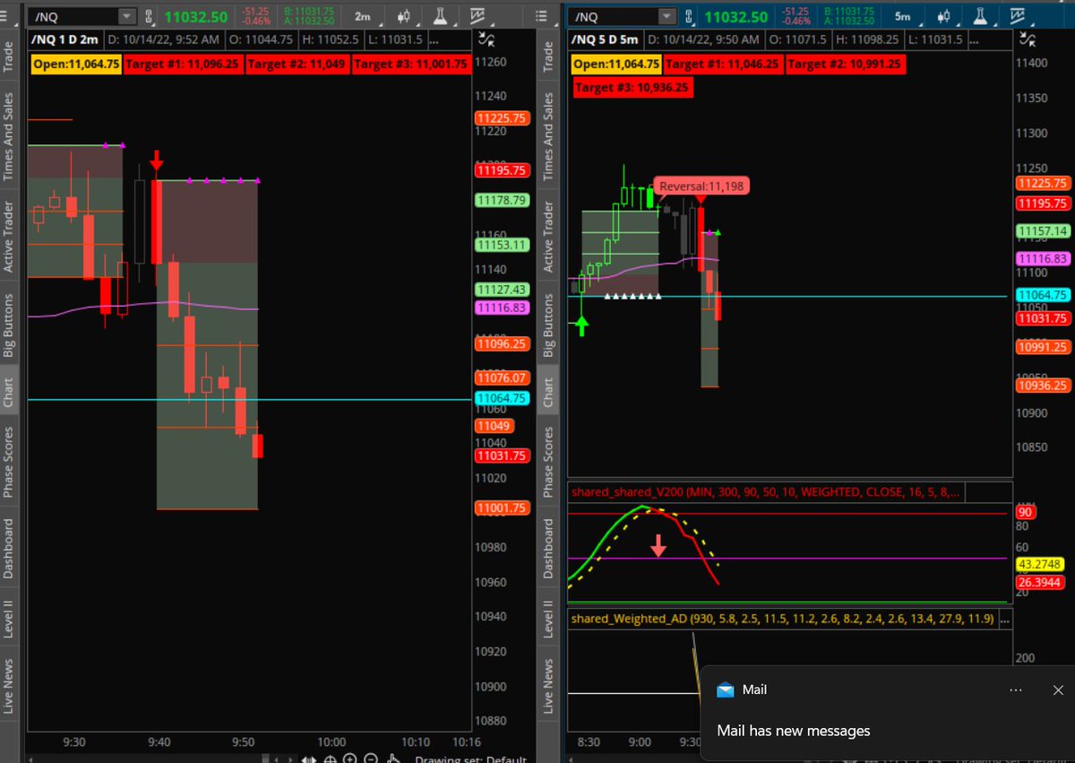 AxeCapTrader's tweet photo. Another perfect Big Gunz indicator trade https://t.co/mxKK7yR8w2