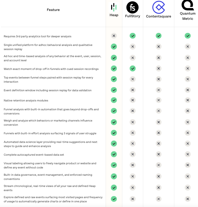 When your product marketer takes the "favorable competitive analysis" task a little too far...