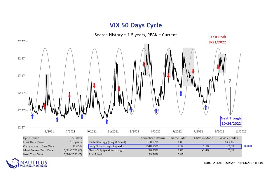 Nautilus Research on Twitter "vix vix Window closing rapidly for