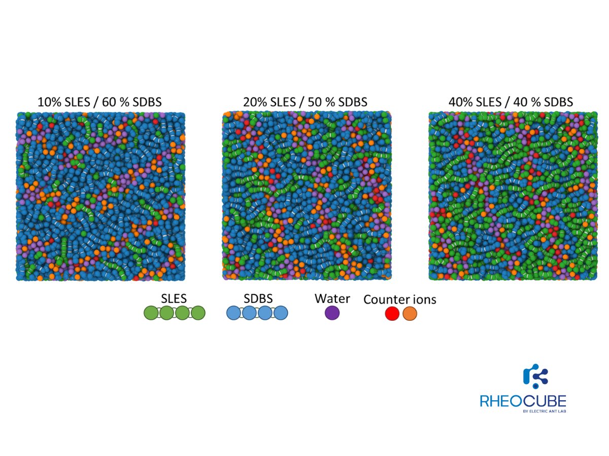 RheoCube's tweet photo. Micellar structures play a large role in nano applications. @RheoCube can help test the performance of surfactants in forming stable micellar phases. Shown here is the formation of a lamellar phase due to the cooperative alignment of two well known surfactants. #simulationfriday https://t.co/IXaj17lLCr