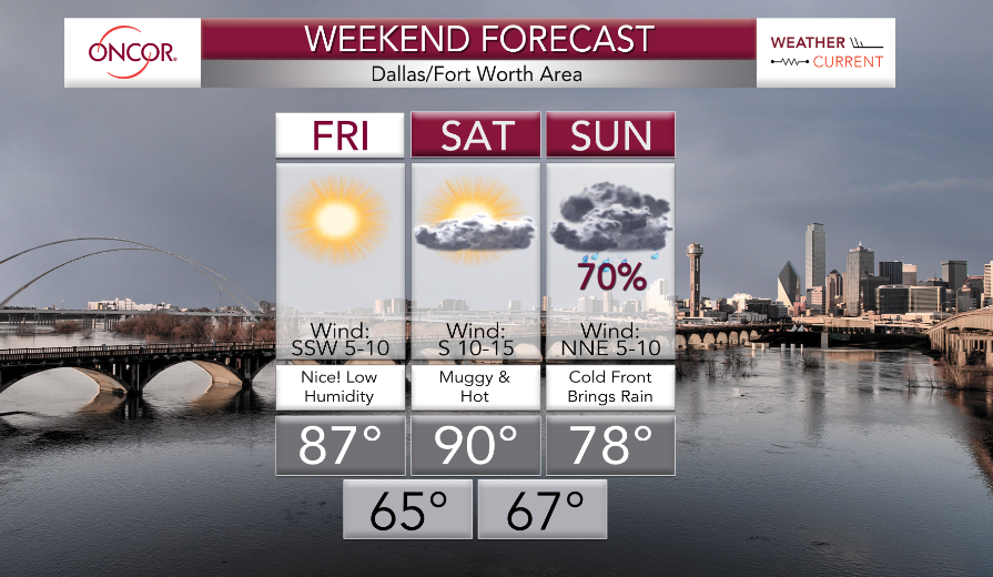 Oncor On Twitter In Your Oncor WeatherCurrent Weekend Forecast oncor-on-twitter-in-your-oncor-weathercurrent-weekend-forecast