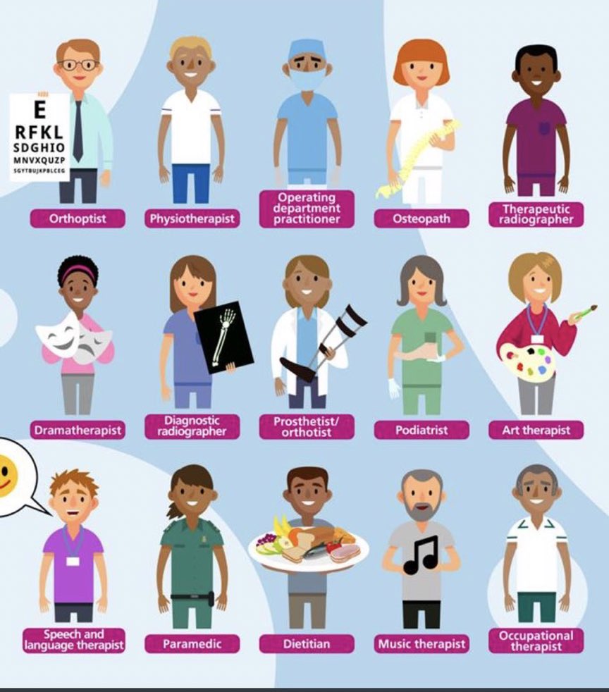 nicki_carr's tweet photo. Enormously proud of our @SironaCIC AHPs and @BNSSGahps today and every single day. Thank you #AHPsDay https://t.co/7ISB1Jrxz6