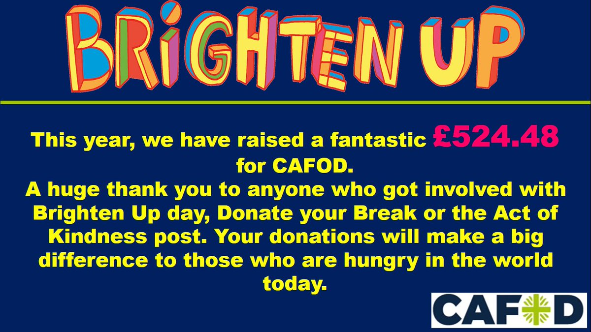 SMCA_Chaplaincy's tweet image. Over the last 2 weeks, we have run a number of fundraising activities for the #CAFOD #HarvestFastDay appeal. We are pleased to announce that we have raised a massive £524.28! Huge thanks to all who contributed!