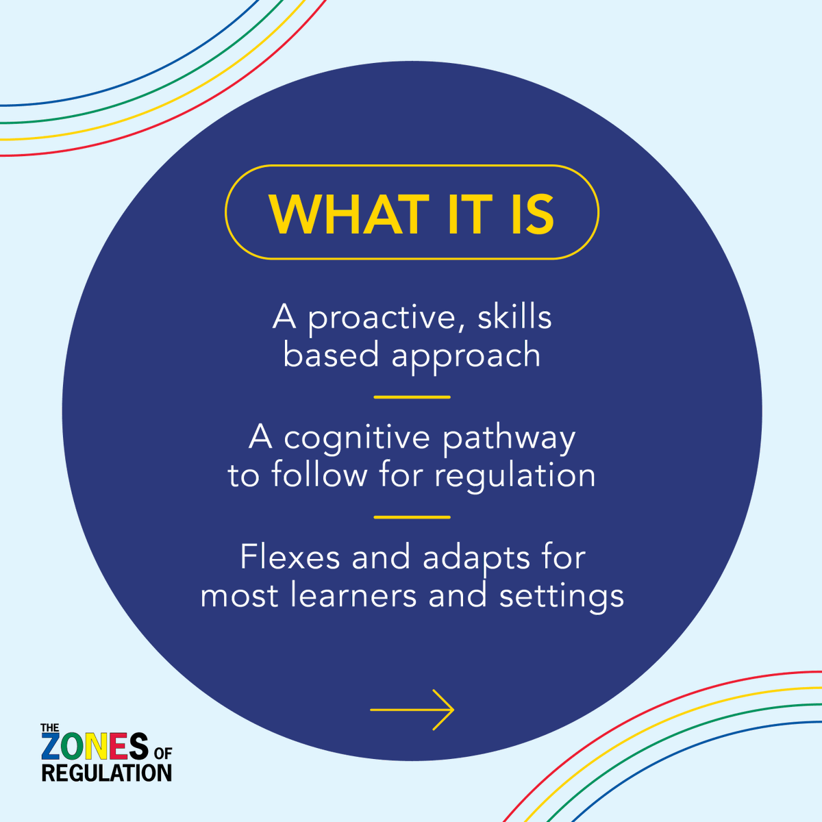 Zones of Regulation tweet media