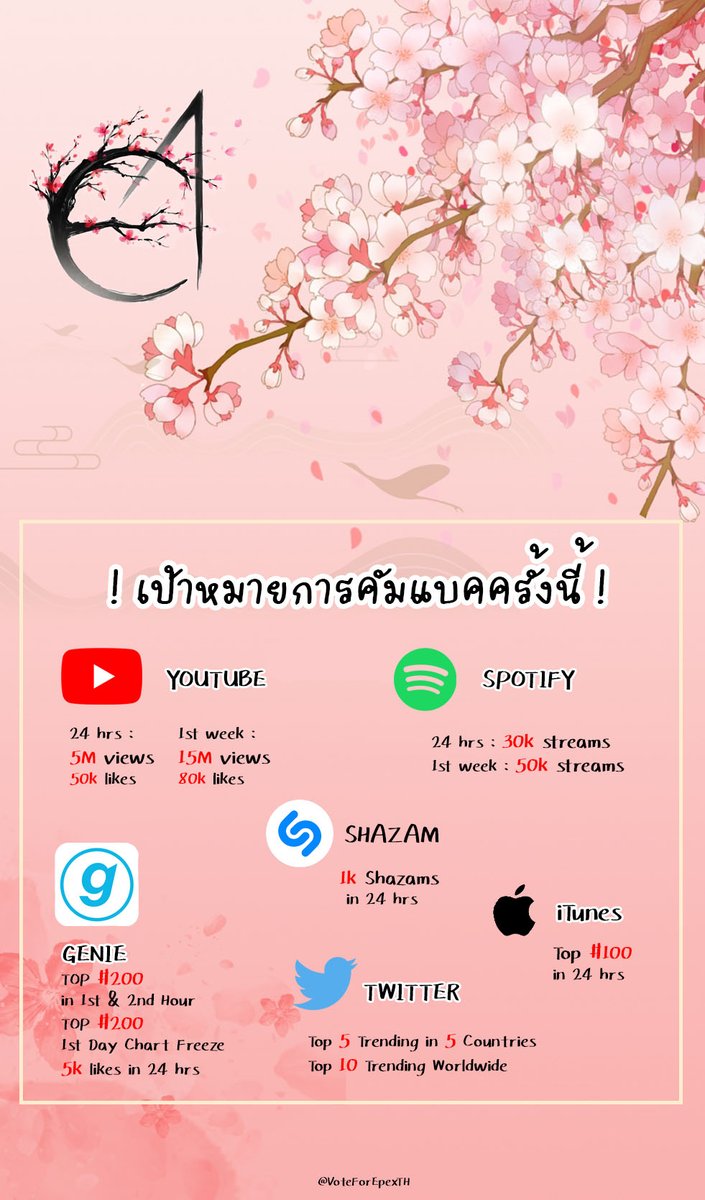 VoteForEpexTH's tweet photo. [📢] เป้าหมายคัมแบค 사랑歌

เจนิสมาช่วยกันพาน้อง 사랑歌 ไปเดบิวท์อันดับสูง ๆ กันนะคะ

หมายเหตุ
เป้าหมายนี้ถูกตั้งโดย @VoteForEpexTH นะคะ https://t.co/gK18XQKBZC