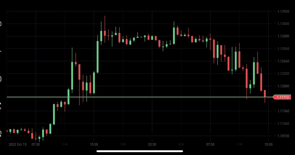 Both #FTSE and #GBPUSD falling 1% &amp; 0.5% after that press conference but broader speaking many traders still digesting that car crash q&amp;a. Sense there’s more market confidence now that Truss will be forced out within the next fortnight. #fx #gbp