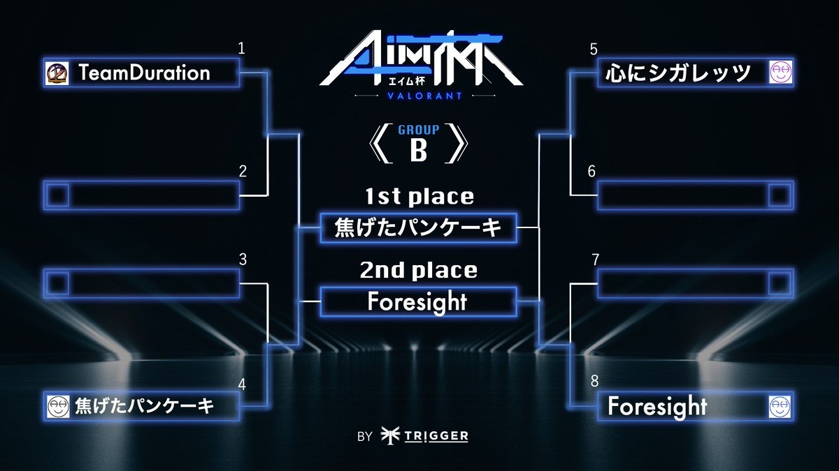 AIMCUP_JP's tweet photo. 🔥AIM杯vol.12🔥

予選の結果はこちらになります💁‍♂️
出場いただいた選手の皆様お疲れ様でした🙇‍♂️

各ブロック上位2チームが決勝リーグ進出‼️

決勝リーグは10月21日(金)18:00配信開始📣

#AIM杯　#VALORANT大会 #VALORANT https://t.co/or3DF2cm8p