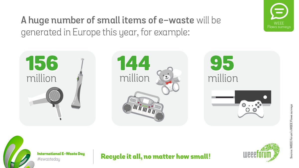 WEEE Forum tweet media