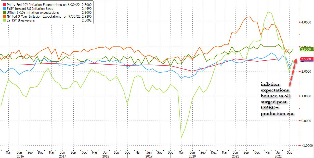 zerohedge on Twitter: