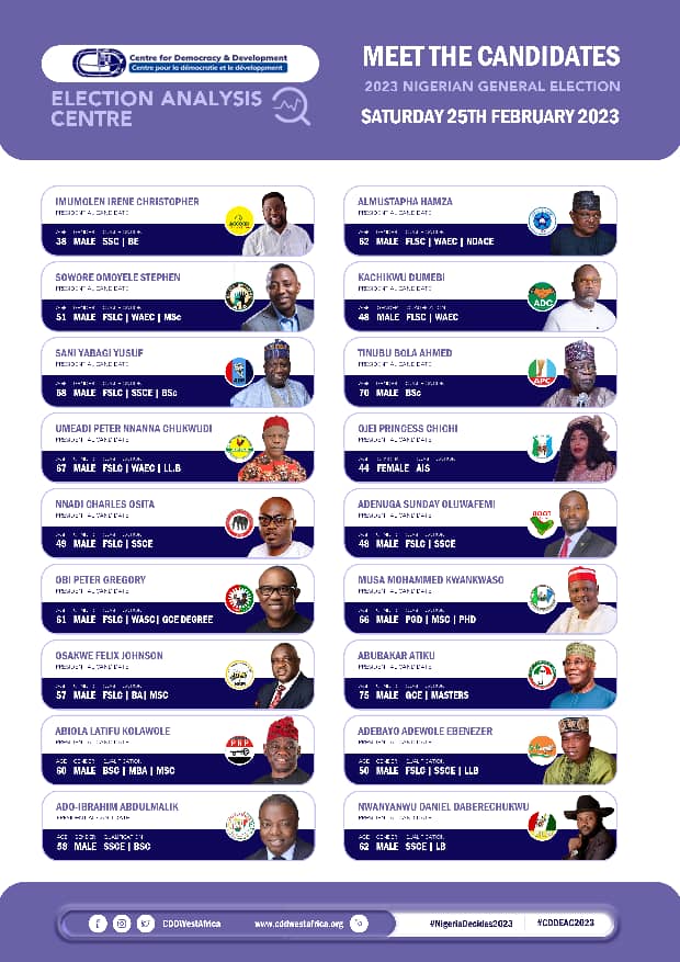 oaaigbe's tweet photo. #MeetTheCandidates as #NigeriaDecides2023.

Do you know the presidential candidates? @CDDWestAfrica got you covered.

You should meet them here. 

Tag and retweet for your candidate.

#StopFakeNews
#IssuesBasedCampaign 
@SituationRoomNg 
@cleenfoundation 
@AfricaPolling 
@wipfng https://t.co/JG4IkQfglD