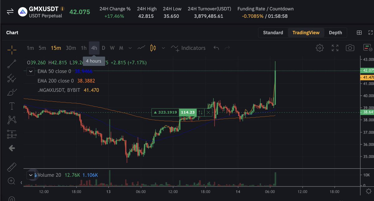 theliqpool's tweet photo. TLP has been absolutely COOKING trading GMX the last few days. Funding is paying you 200-450% APY to long this coin which has strong fundamentals. Easiest money I've ever made. https://t.co/oDGaVqIhiR