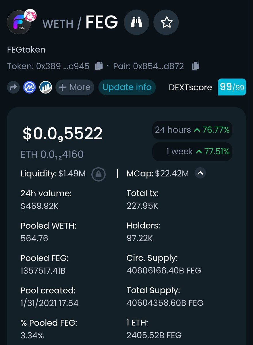 RTRcrypto's tweet photo. Over 1 million in volume today on FEG/BNB  &amp; almost half a million on FEG/ETH so far today!

LFG!!!
💪🦍❤️

@FEGtoken #FEGtoken #DeFi #Crypto #Cryptocurrency #Bitcoin #BTC #Ethereum #ETH #Binance #BSC #BSCGem #100xGems #SHIBARMY #NFTs #NFT #Trending #Solana #ADA #XRP https://t.co/vHXY9fu9nQ