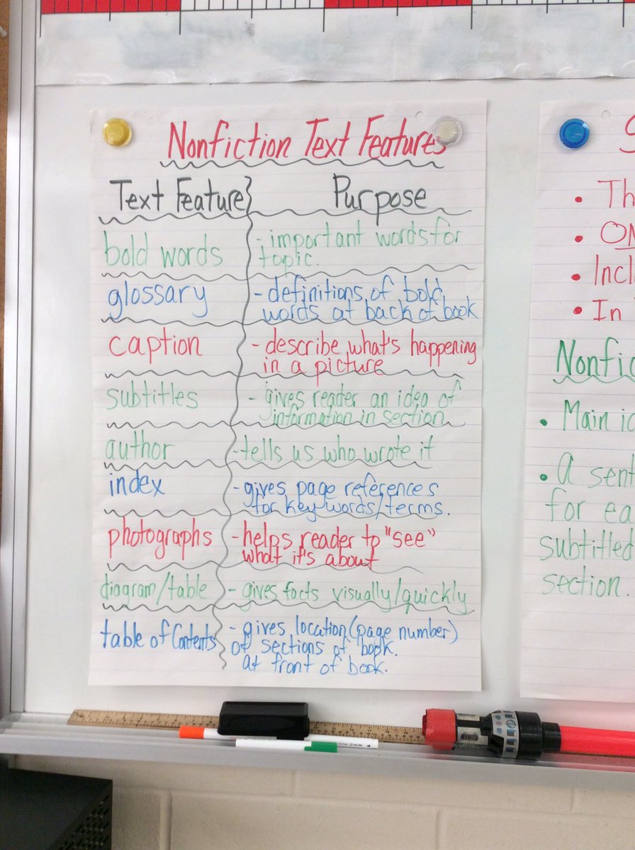 gohuskies6's tweet photo. Today we are learning about non-fiction text features https://t.co/5jBMjAHg9Q