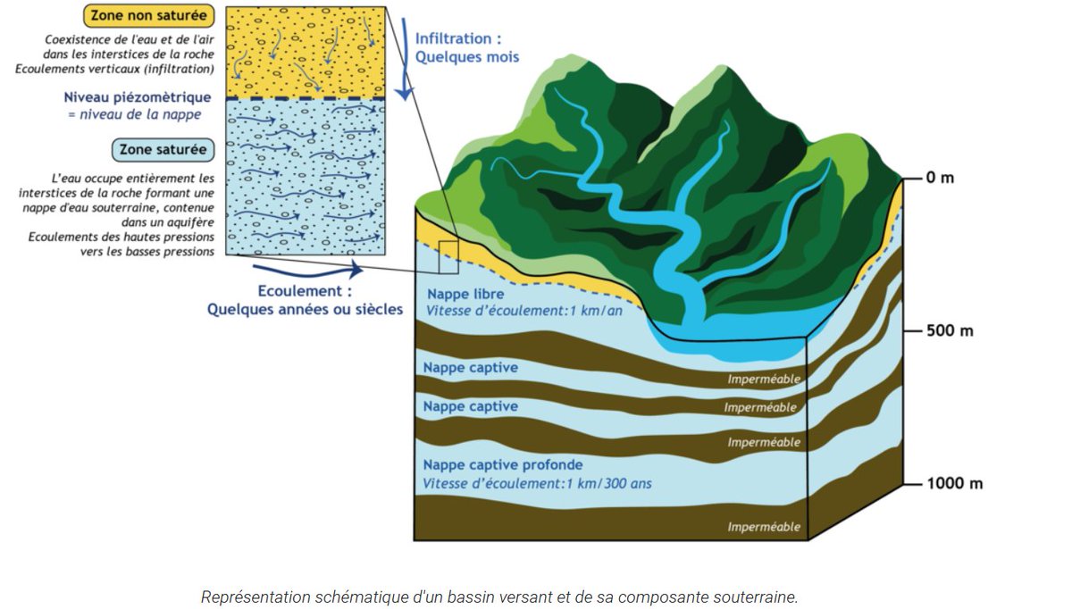 Élaboration d'un #SAGE sur la nappe profonde des sables inframolassiques validé le 12/10 par les usagers de cette nappe. Satisfaction de <a href="/Adour_Garonne/">Agence de l'eau Adour-Garonne</a> et remerciements à l'institution Adour pour la travail conduit depuis 3 ans.  Pour en savoir plus urlz.fr/jupx