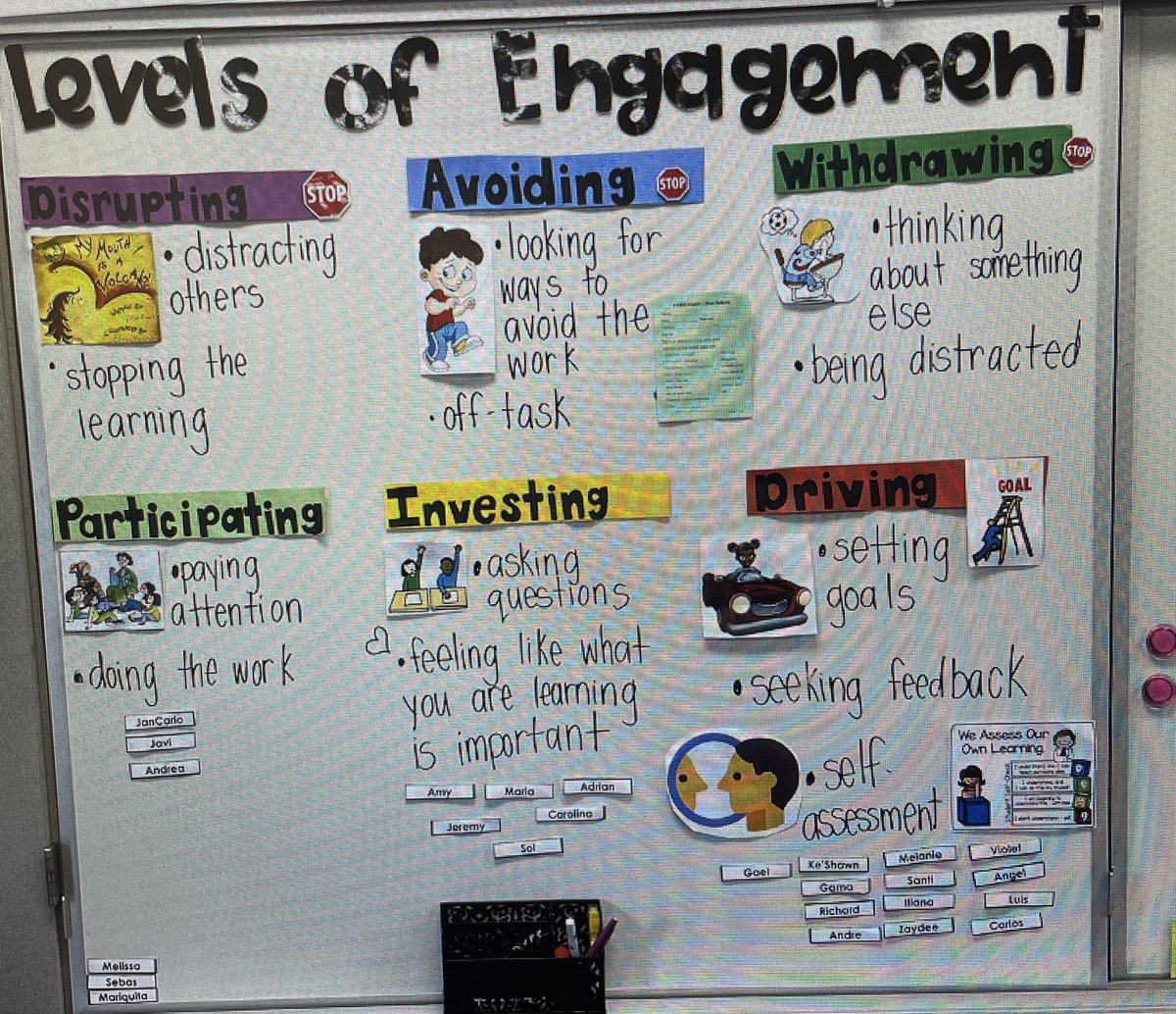 BrandyCarver's tweet photo. Where do our students fall on the engagement spectrum?  #teacherclarity @DFISHERSDSU @ToniFaddis @NancyFrey @oamadorv https://t.co/HqnYeawplA