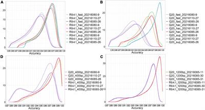 'Excitingly, LSK114 kit with flow cell R10.4.1 released in London Calling 2022 not only maintains the accuracy of 99%, but also improves the sequencing yield to the same level or even more as LSK109 kit with flow cell R9.4.1': bit.ly/3rWTNbs