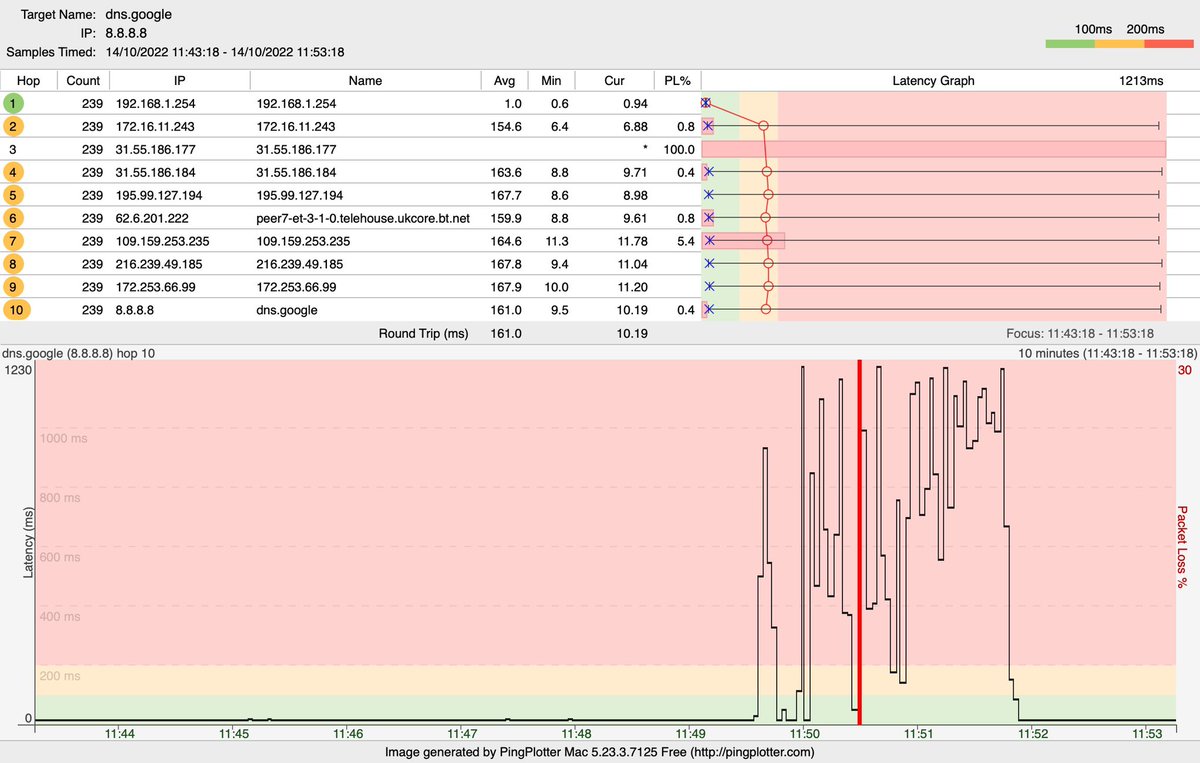 fernleyj's tweet photo. Oh how I love my @bt_uk internet supported by the wonderful @OpenreachHelp @WeAreOpenreach - two months of instability, third time on chat w BT this week. Still seeing this - drop outs, ping times > 1s https://t.co/wFMpndZ4UQ