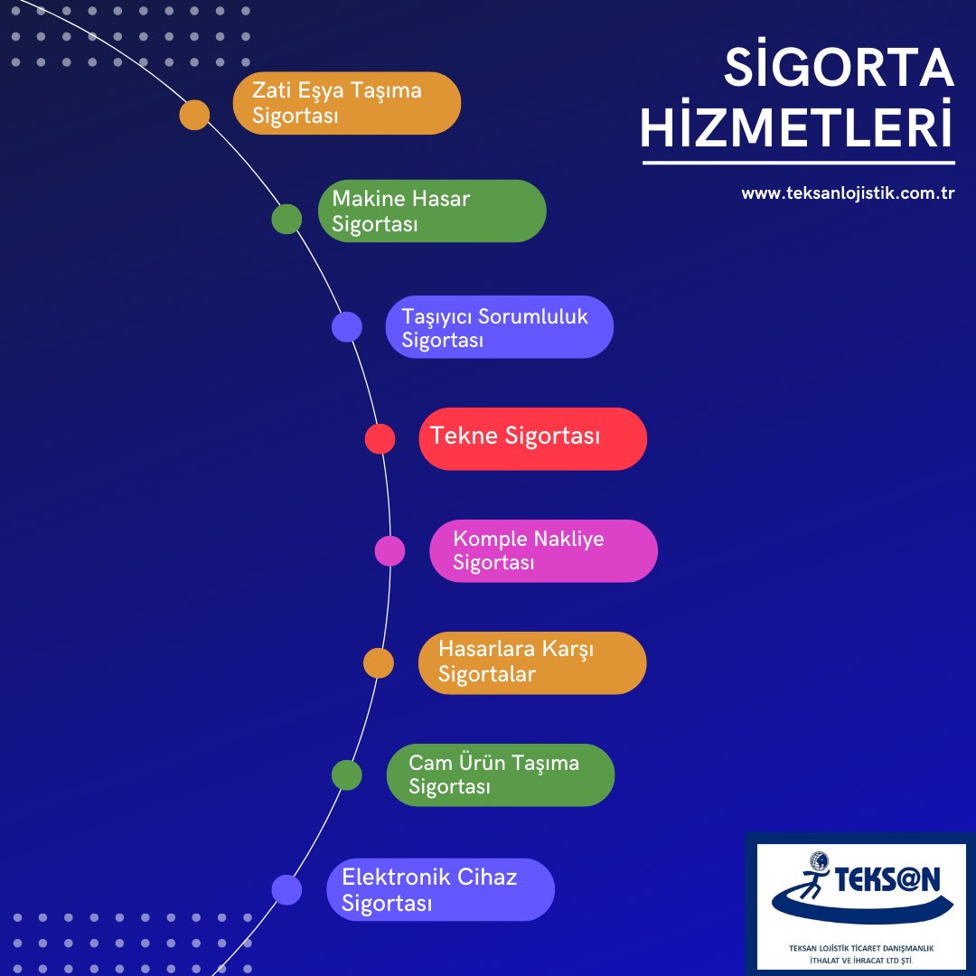 LojistikTeksan's tweet image. İthalat ve ihracat taşımalarınızda, yüklemesinde ya da boşaltılmasında hasarlara karşı sigortalanmasına destek veriyoruz.

#Logistics 
#fullcontainer #fcl #depolama #avrupa #europe #içnakliye #sigortalama