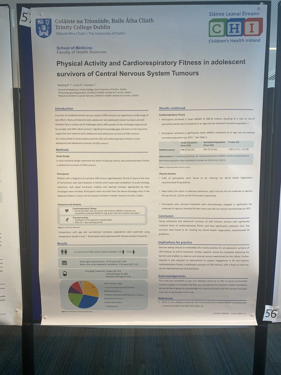 KeatingRachael's tweet photo. Delighted to be attending the #TSJCIConference today to present 2 posters on my research on survivorship outcomes in survivors of childhood CNS tumours. Key findings: Survivors present with ⬇️ fitness,⬇️ physical activity &⬇️ HRQoL in first 5 years post treatment @DrSarahCurry https://t.co/NLdvHqzJrO