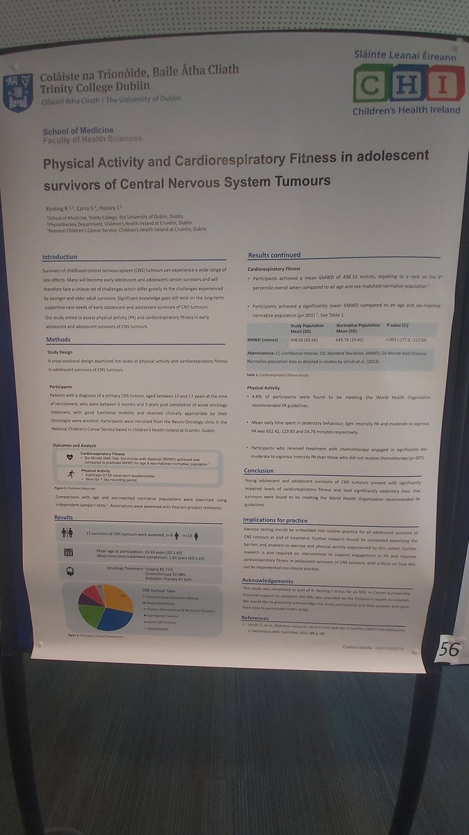 jubroderick's tweet photo. Well done to our recent graduates of MSc Cancer Survivorship for presenting their research #TSJCIConference @emguinank @foleyg31 @deirdretcd Prof Juliette Hussey @PtTcd @tcd_ot @TrinityMed1 https://t.co/QZ7yKJiNrz