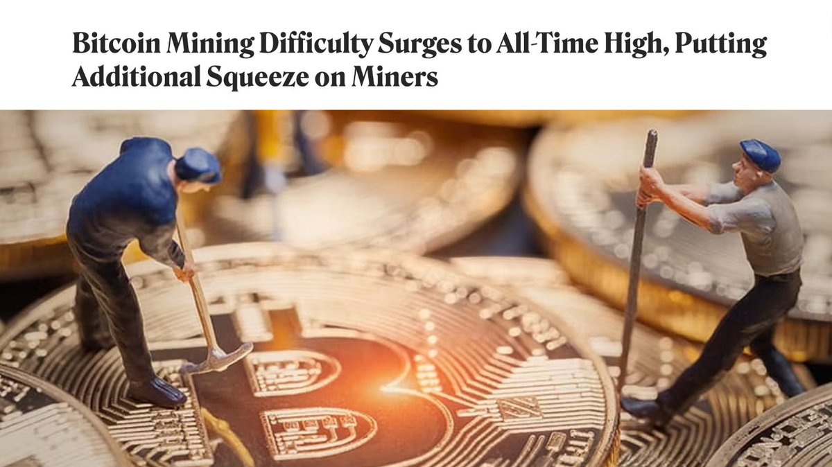 #Bitcoin mining difficulty is up almost 14%, the highest it’s been since May of 2021. $BTC miners are already feeling the walls closing in, and we may now see the idea of diminishing returns at play in #crypto.

Read more: coindesk.com/business/2022/…