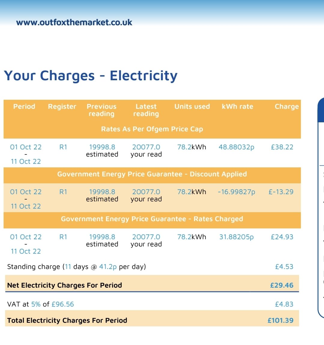 I'm with outfox the market.. Pay on time everytime.  Up to date monthly meter readings.. Surely them rates can't be the best deal....  
Up 400% from my 2020 rates..
Can anyone advise... OFTM @Outfoxthemarket