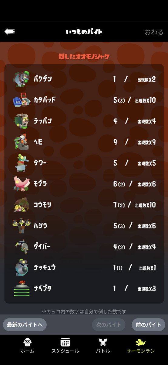 Akakitensuiryuさんのイラストまとめ