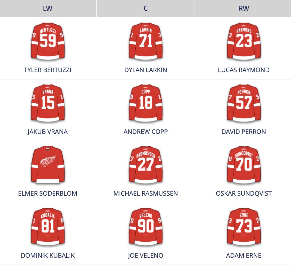 DFOFantasy's tweet photo. #LGRW opening night lines and pairs, which includes Elmer Soderblom making his NHL debut on the third line. 

That line is MASSIVE. 

Soderblom - 6-8, 249
Rasmussen - 6-6, 209
Sundqvist - 6-3, 209

AVG - 6-6, 222 lbs. https://t.co/x6ImdZAmgz
