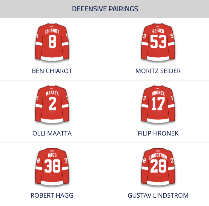 DFOFantasy's tweet photo. #LGRW opening night lines and pairs, which includes Elmer Soderblom making his NHL debut on the third line. 

That line is MASSIVE. 

Soderblom - 6-8, 249
Rasmussen - 6-6, 209
Sundqvist - 6-3, 209

AVG - 6-6, 222 lbs. https://t.co/x6ImdZAmgz