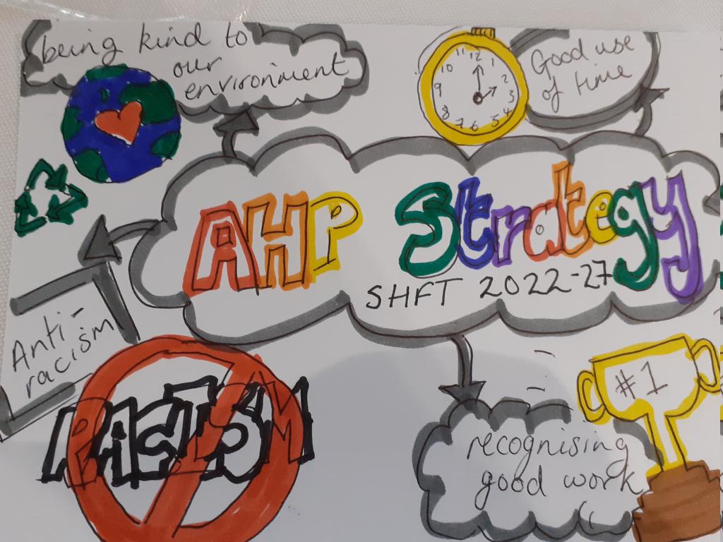 SHFT_AHP's tweet photo. #AHPsDay #AHPstrategy 
'Always Helping People'
Defining what our strategies mean, translating to tangible actions! https://t.co/PexTvWl0fv