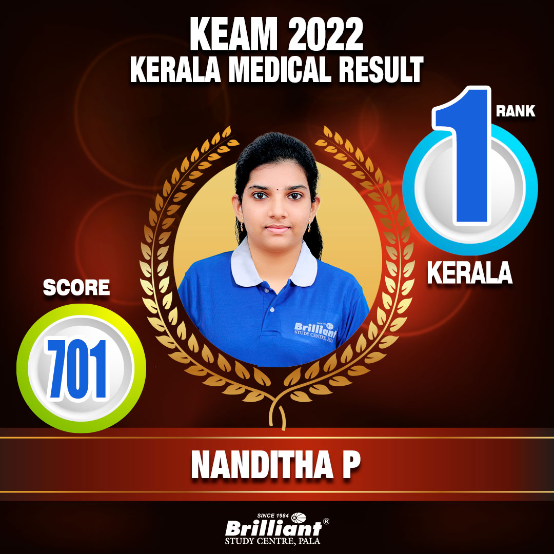 BrilliantPala's tweet photo. Congratulations...
KERALA MEDICAL 2022 Result
KERALA 1st
#Keam2022 #Keralamedical #Result #NEET2022 #result #bestentrancecoachingcenter #engineeringstudents #BrilliantPala #LearningClasses #entranceexamination #entrancecoaching #MedicalEntrance #BrilliantStudyCentre https://t.co/ZCSoaFrlYO
