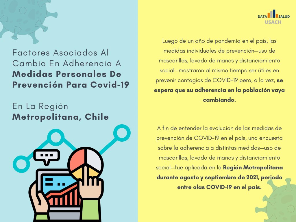 datasaludusach's tweet photo. ¿Has notado los cambios en las medidas personales de prevención para el COVID-19? Conoce los factores asociados a esto en la siguiente infográfica 👉

Descarga nuestra investigación y infórmate más a detalle en el siguiente link https://t.co/L6dnGUNUzG 🔗 https://t.co/3JNGEXYg5a