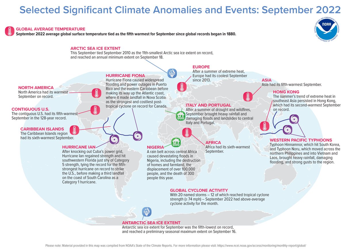 NOAA's tweet photo. (5 of 5) Significant #Climate Events Map: #September had above-average tropical #cyclone activity — 20 named storms formed globally in September. See more: 
 
https://t.co/nIZRzbIoED

@NOAANCEI #StateOfClimate https://t.co/ViA9ogoOjq