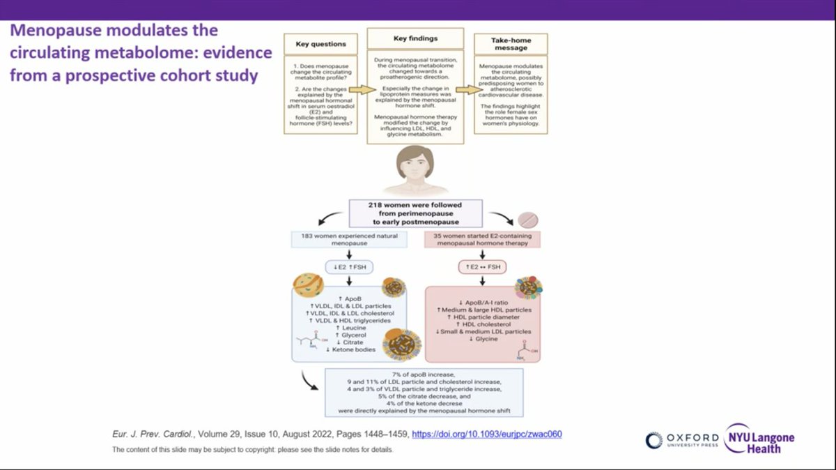 #estrogen #lipids #PCSK9 #menopause - 17B Estradiol BE2 Reduces PCSK9-mediated LDL degredation. Menopause modulates the circulating #metabolome @NYUCVDPrevent @MenopauseOrg @nationallipid Dr. Margaret Nachtigall