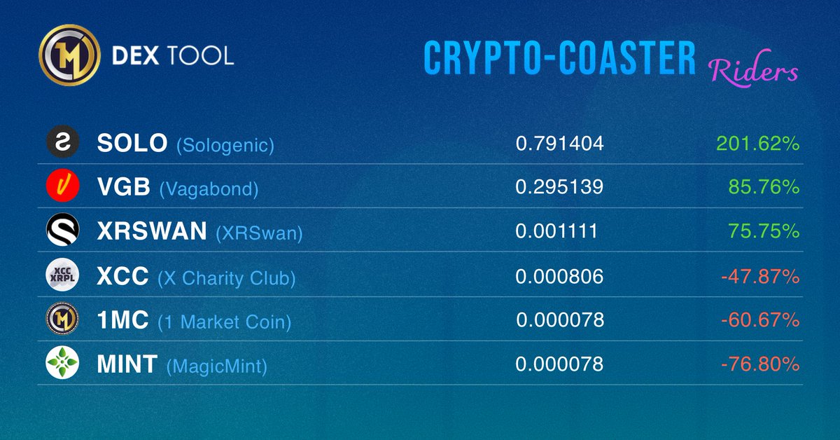 1 Market Coin tweet media