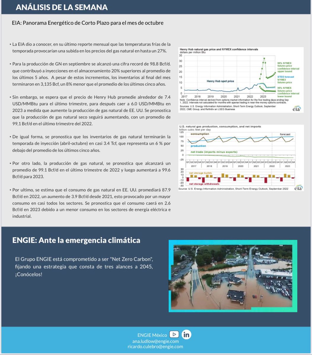 CANACINTRAMex's tweet photo. 📕Estimados industriales,

Les compartimos el #reporte y #AnálisisSemanal en materia de Gas &amp; Power. ⚡️

Vía: @ENGIEgroup 

#VisióndeFuturo ✅

#GasPower #Energy #Energía #Gas #Electricidad #Electricity https://t.co/95egf8FSPd