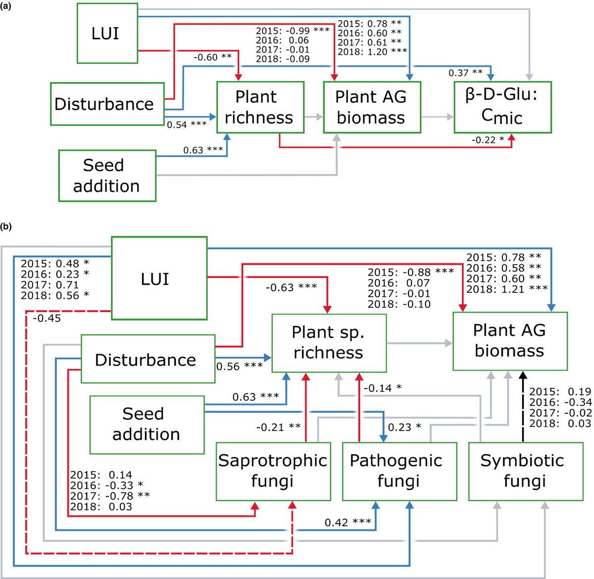 Microbial drivers of plant richness and productivity in a grassland restoration experiment along a gradient of land-use intensity <a href="/BExplo_research/">Biodiversity Exploratories Research</a> <a href="/UniHohenheim/">Uni Hohenheim</a> @alinawazfcc <a href="/TesfayeWubet/">Tesfaye Wubet</a> <a href="/Hoelzel_Lab/">Biodiversity & Ecosystem Research MS</a> @ValentinEcology <a href="/freitag_martin/">Martin Freitag</a> @UteHamer <a href="/LambersHans/">Hans lambers</a>
ow.ly/4IaO50L9iVw