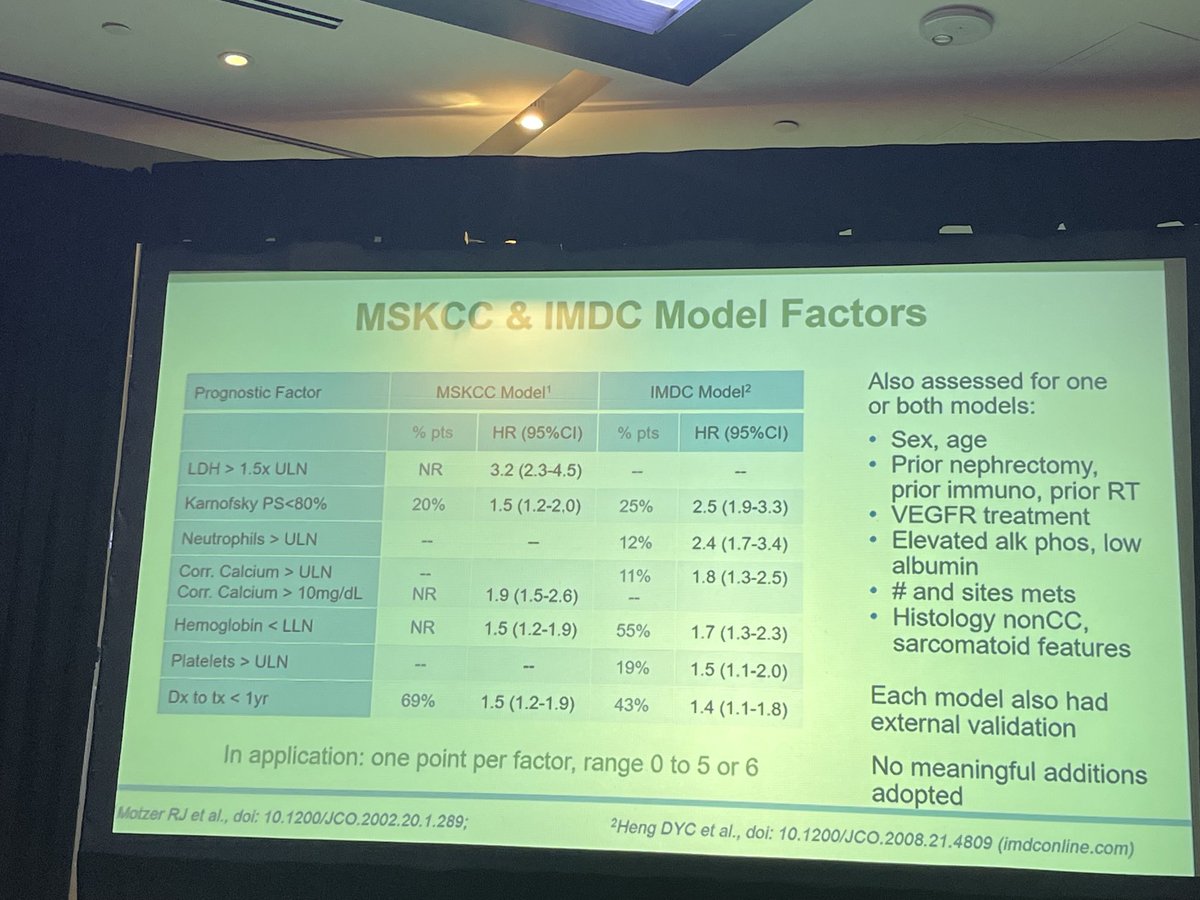 DrRanaMcKay's tweet photo. Amazing talk by β¦@Merreganβ© at the #CKCF22 meeting of the decreased applicability of the IMDC model in the modern IO era. https://t.co/LvIuicgqMN