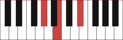 mikegoodwtf's tweet photo. It's a G#M 🎹 https://t.co/a6gTvCtra7
