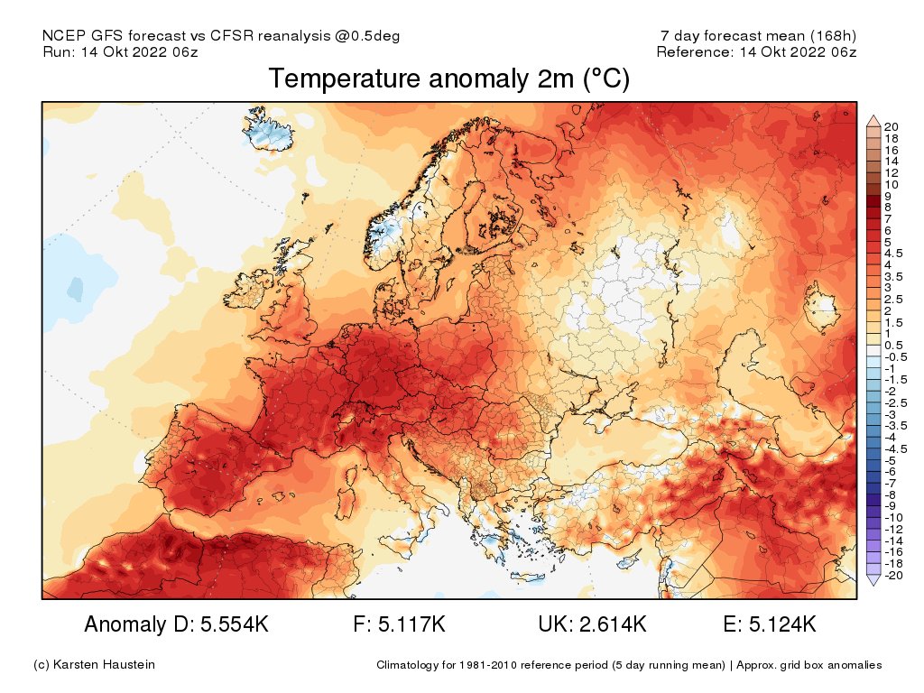  Les 7 prochains jours sont donc prévus très chauds pour la saison sur l'Europe avec début d'épisode variable d'un pays à l'autre. 
En moyenne, l'anomalie en France sur 7 jours pourrait atteindre +5°C par rapport aux normales selon le modèle américain. 