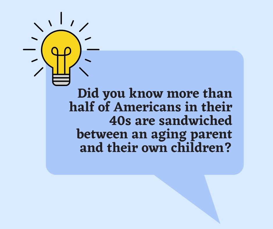 iAccompany_'s tweet photo. Happy Friday to all our followers!

Did you know this fact of the day? If you are someone in the #SandwichGeneration, comment below and say hi 👋 https://t.co/1ZY5PKCswP