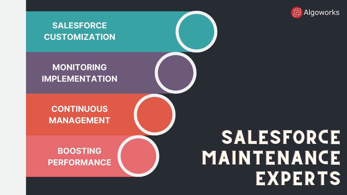 algoworks's tweet photo. Regardless of how well the #SalesforceImplementation is carried out, it may still require technical assistance and further enhancements.
https://t.co/9xASiTgXXB
#salesforcedevelopment #salesforcemaintenance @Salesforce @SalesforceAdmns @partnerforce https://t.co/1JR77XxBq9